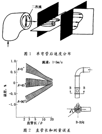 電磁流量計減少彎管影響的安裝法