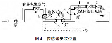 污水流量計常見故障分析及故障排除