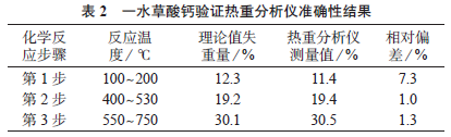 聚乙烯中炭黑含量不同測試方法的探討