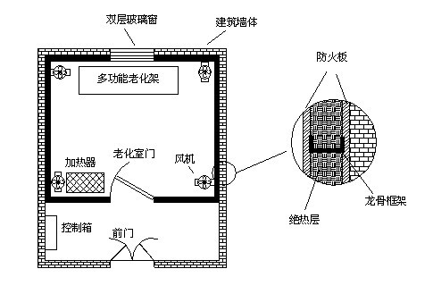 高溫老化房如何設(shè)計才能確保保溫隔熱效果及溫度均勻？