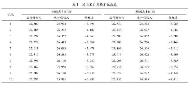 水流量標(biāo)準(zhǔn)裝置若干問(wèn)題的解決對(duì)策